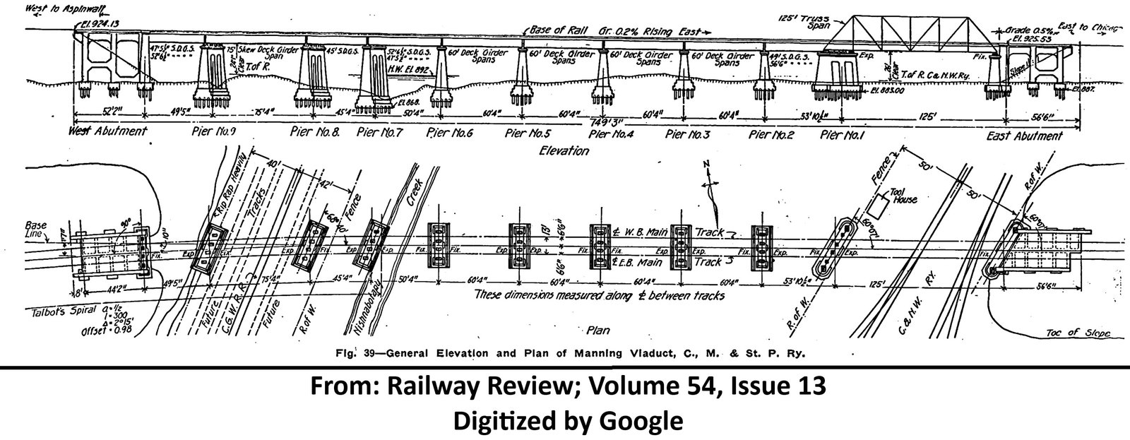 Overall bridge plans